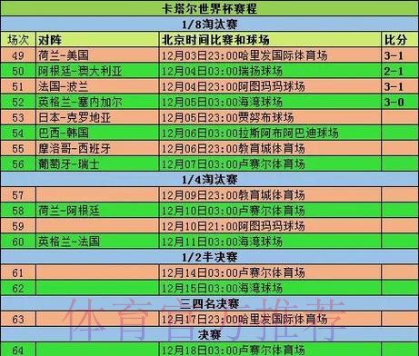 2026世界杯小组赛赛程详细安排实时赛程免费观看