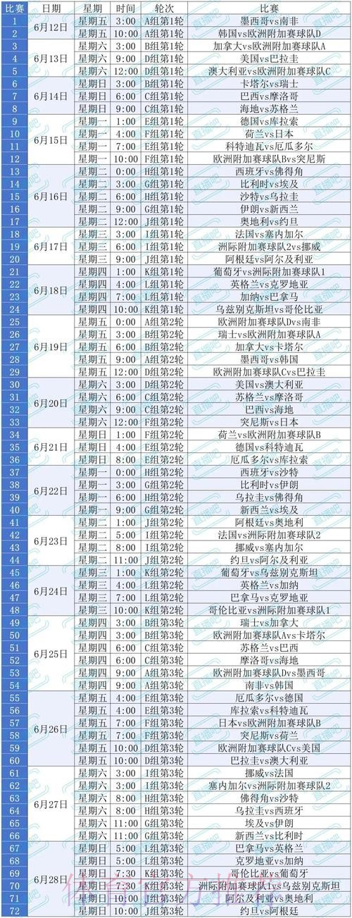 2026世界杯比赛时间详细安排观看指南直播平台 2026世界杯比赛时间详细安排观看指南直播平台